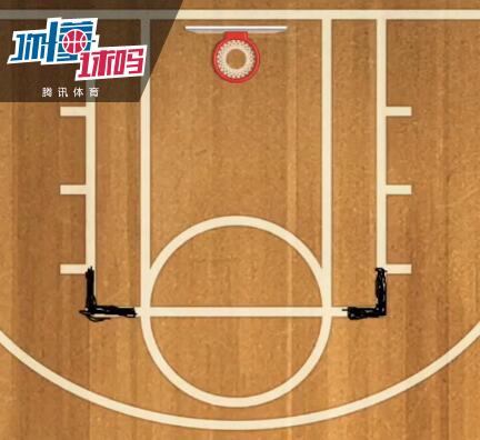 打這么多年球，你真的了解籃球場(chǎng)嗎？ 