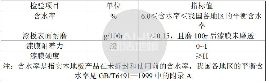 運(yùn)動木地板廠家